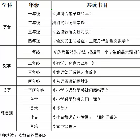 书香致远，墨卷至恒——绿源实验小学开展“师生共阅读”活动