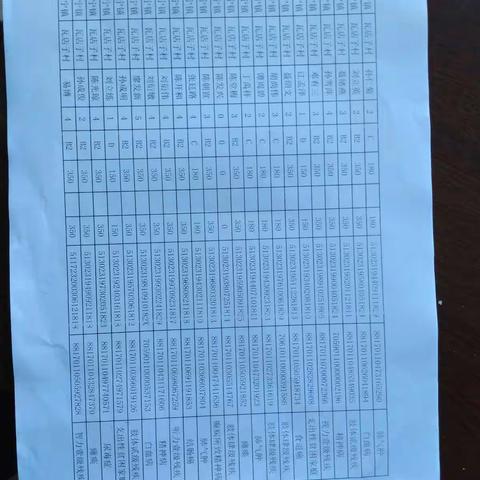 低保户享受原因及残疾人花名册