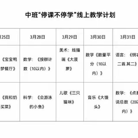 “线上学习、陪伴成长”--西六方幼儿园中班线上教学活动