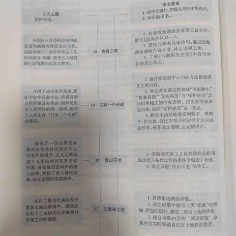 学友六单元答案