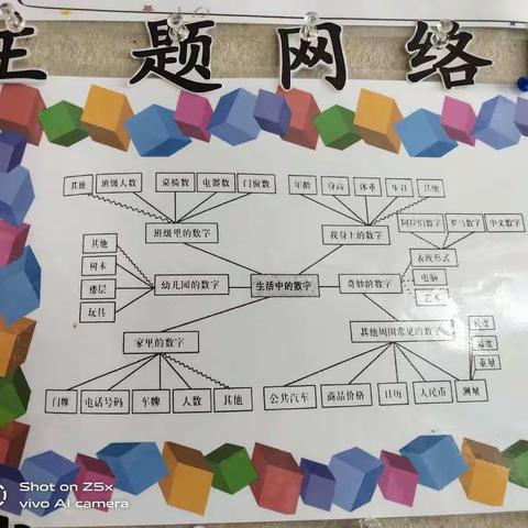《生活中的数字》主题活动——锦程幼儿园