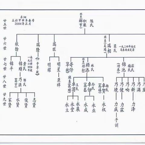 (2)鍾家傳普之錦芳自吃其力女中丈夫。