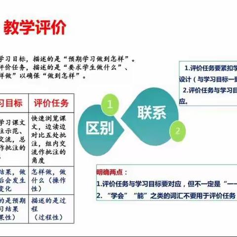 二年级语文线上教材培训学习心得                        安丘市红军小学  郭萍