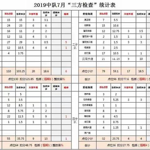 建桥街城管科一周工作总结(6.24-6.28)