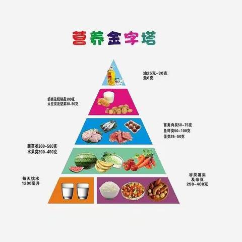 星梦幼儿园                                 ☞舌尖美食☜