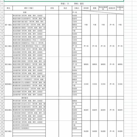 聚集集体智慧，碰撞思维火花——记六年级语文集体备课活动