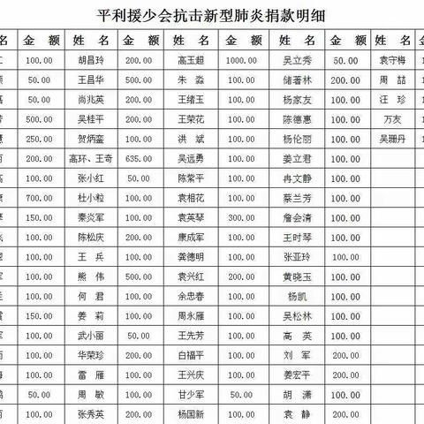 平利县平利援少会抗击新冠肺炎疫情募集捐款名单