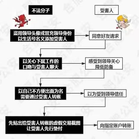 紧急提醒：有人冒充领导诈骗！