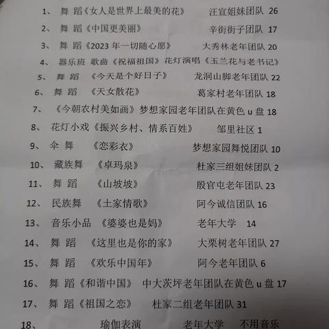 隆阳区辛街乡老年大学2023年春季开学典礼暨“三八妇女节”文艺汇演今日中午十二点在梦想家园隆重举行。