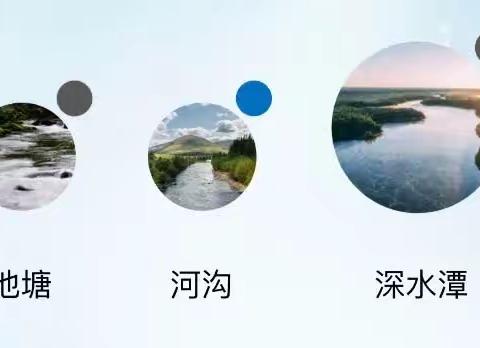 防溺水安全教育