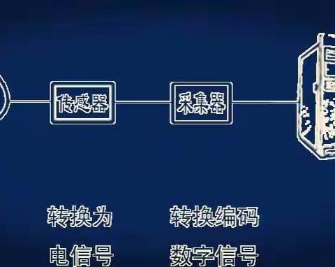 课题工作总结（2019——2020学年度上学期）