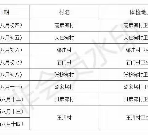 好消息：石门镇卫生院辖区居民健康体检开始啦！