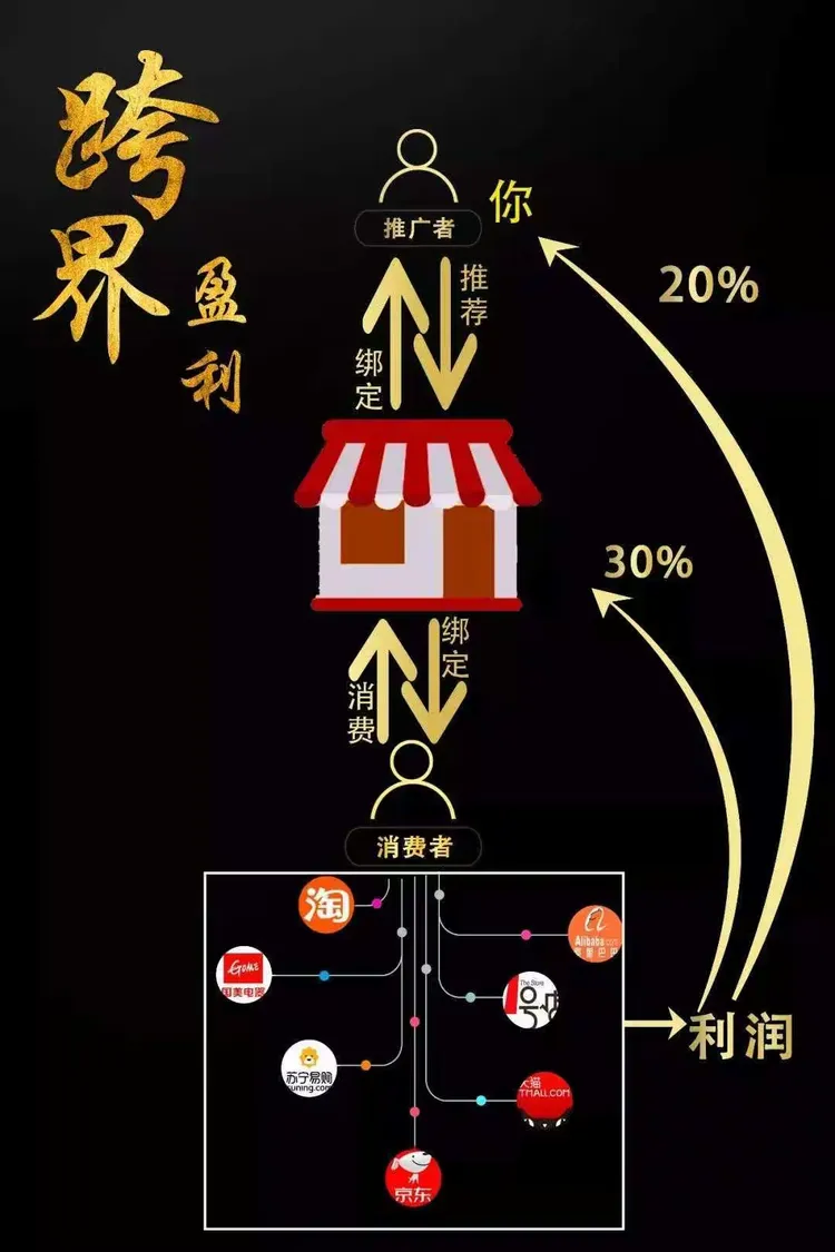 在线接码云平台怎么接的呢