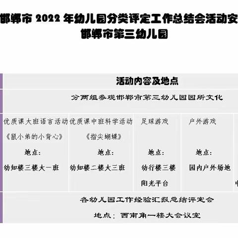 邯郸市2022年幼儿园分类评定工作总结会活动安排