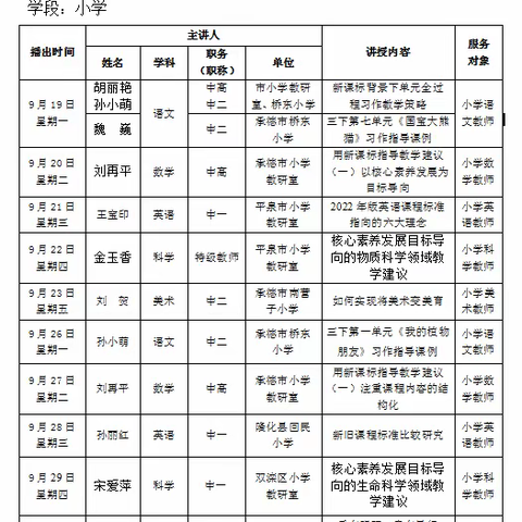 三人行，必有我师——六沟学区东山嘴明德小学第五周线上培训