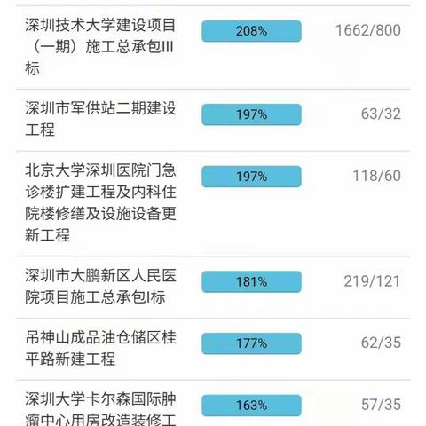 紧跟步伐、掀起安全学习热潮---深圳市大鹏新区人民医院项目Ⅰ标段组织《工务第一课》再学习