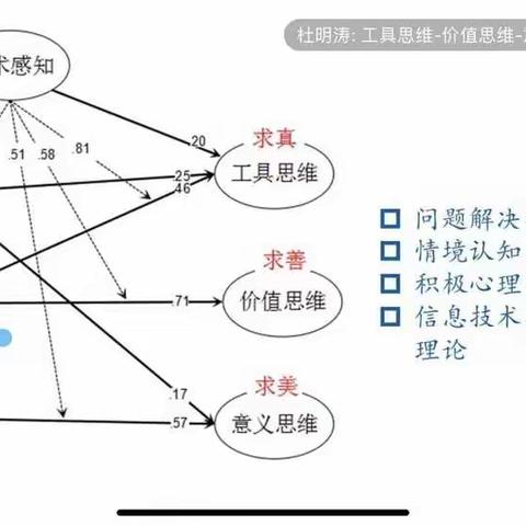 智慧教育线上培训感悟