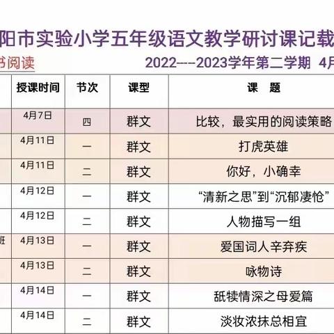 一课一所得  群文更精彩——贵阳市实验小学2023春季学期群文阅读教学研讨活动