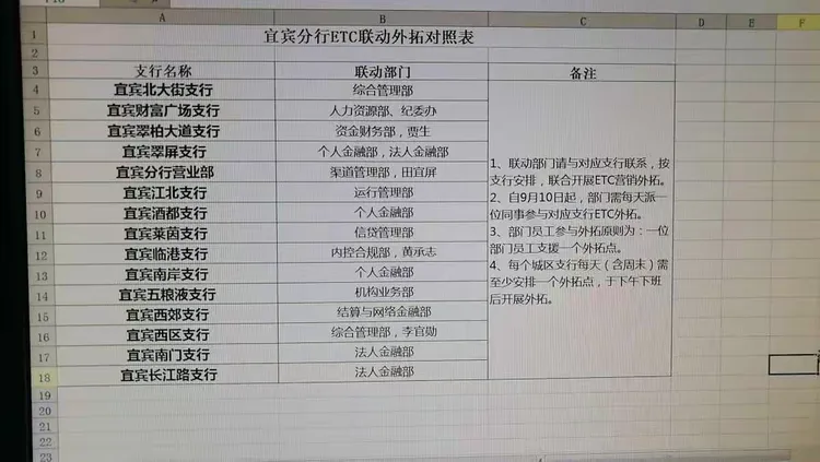宜宾分行奋战金秋九月