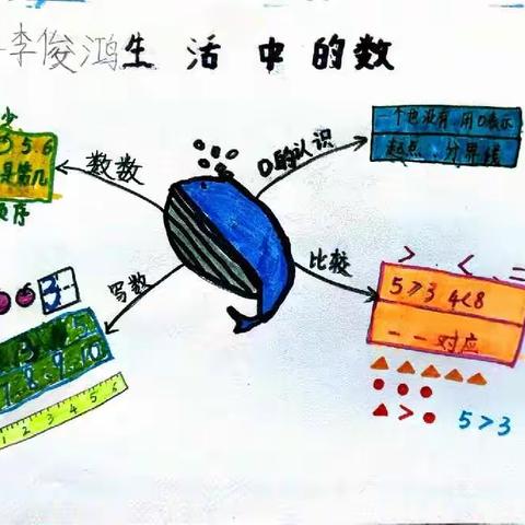 思维导图 作品欣赏