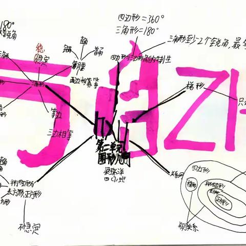 四年级思维导图 作品欣赏（二）