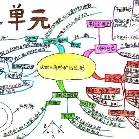 四年级思维导图 作品欣赏（二）