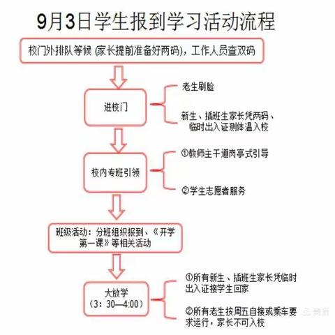 X2007班开学致家长的一封信