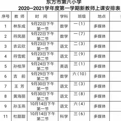 展课堂风采，促新秀成长。——东方市第六小学语文教研活动