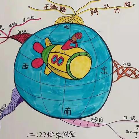 二年级数学思维导图
