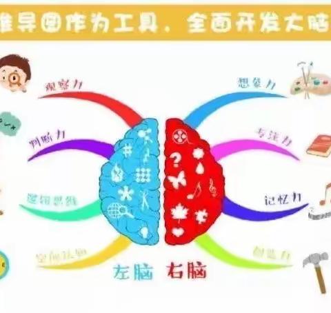 长沙市开福区福元小学3.1班“思维导图”课程结课总结