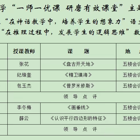 以磨促研 共同成长——希望小学四年组“一师一优课 研磨有效课堂”校本研修活动