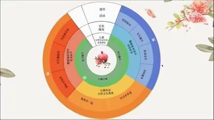 分享文化育人故事 提升文化育人水平——金汉绿港学研共同体主持区文化育人项目