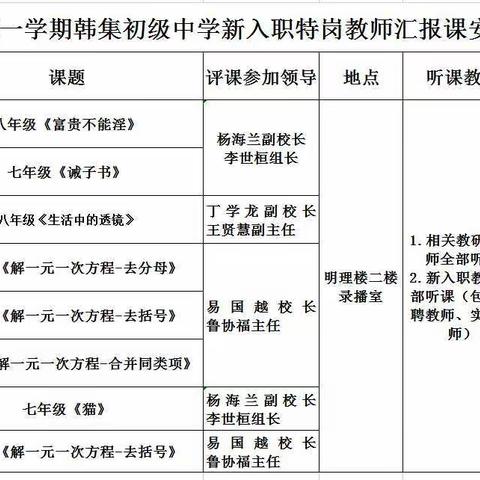 初绽风采，聚力前行              ——韩集初级中学特岗教师汇报展示课纪实