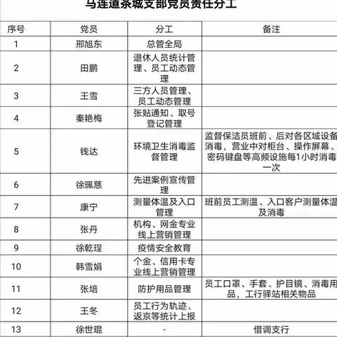 【西客站马连道党支部】不忘初心持续加强疫情防控工作