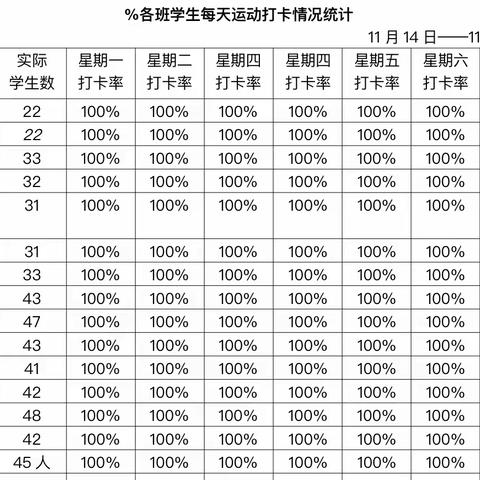 第十小学11.14-11.20第二周体育作业总结