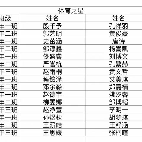 第十小学11.21-11.27第三周体育作业总结