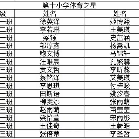 第十小学11.7-11.13第一周体育作业总结