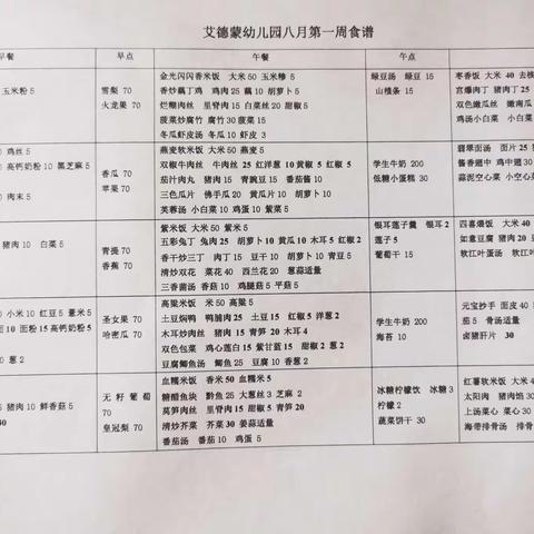 艾德蒙幼儿园八月第一周食谱