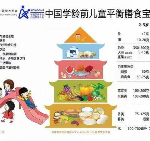 【膳食营养】战疫进行时，宅家小“食”光，青苗幼儿园食谱推荐（七）