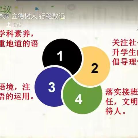 2021.12.3中考网上培训