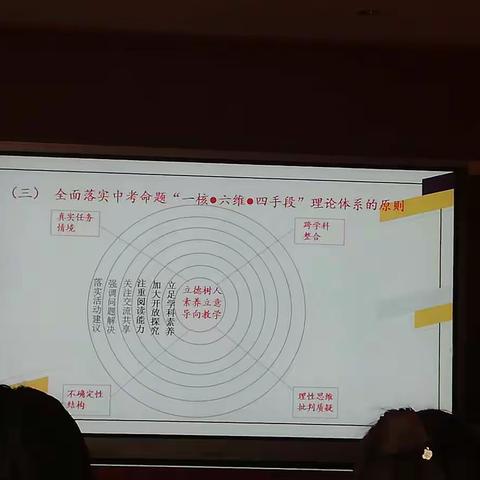 2021年中考培训