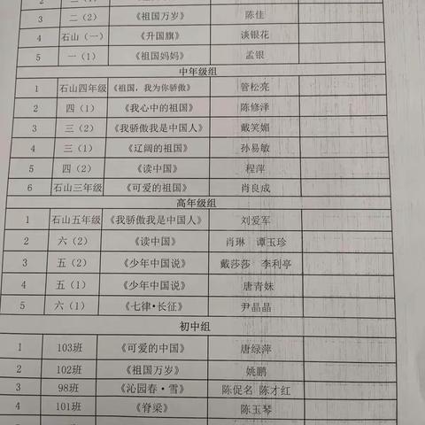 花桥中心学校举行2022年元旦经典诗词吟诵暨“颂师德  树形象”歌咏比赛