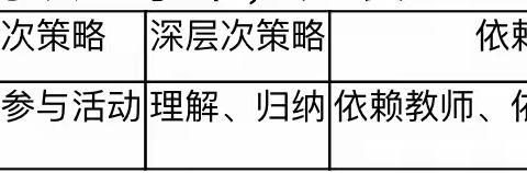 《“学案导学”模式对初中生数学课堂教学参与度的影响研究》徐艺航——读书笔记