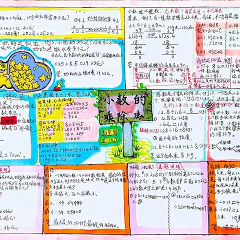 ———小数乘除法思维导图 ——                   跳动的思维，数学的魅力