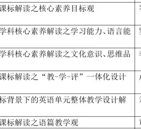 解读促成长，赋能育人明方向。——港北区首届“特级教师工作坊大讲堂”系列活动（大圩学区英语学科培训点）