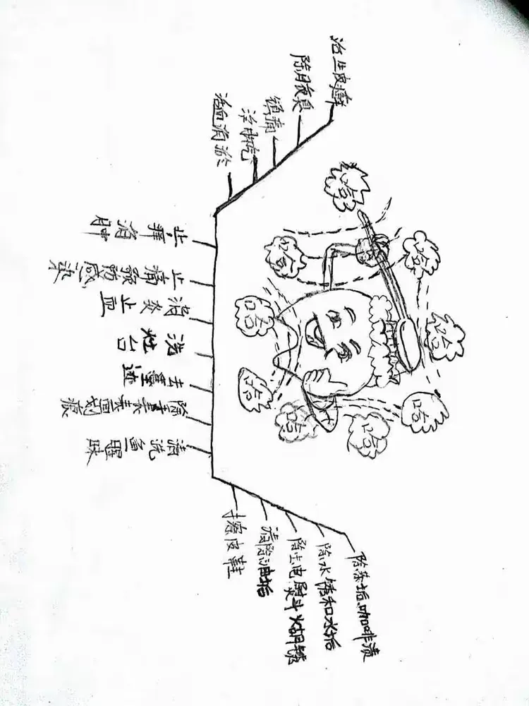 最大的问题是,用色太凌乱,思维导图的使用颜色是有讲究的,一般来说,每