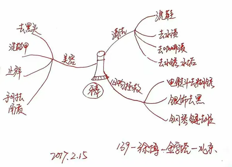 最大的问题是,用色太凌乱,思维导图的使用颜色是有讲究的,一般来说,每