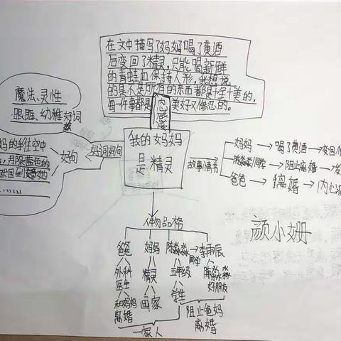 我学习，我优秀！