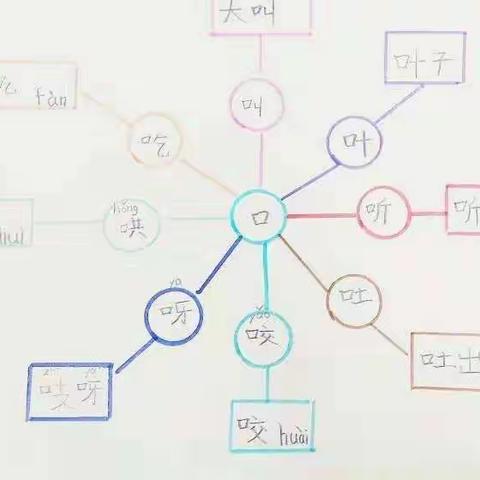 有趣的识字学习