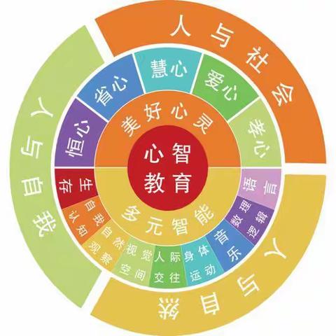 美好的心灵，多元的智能——济南市历城区义轩小学四年级一班纪实